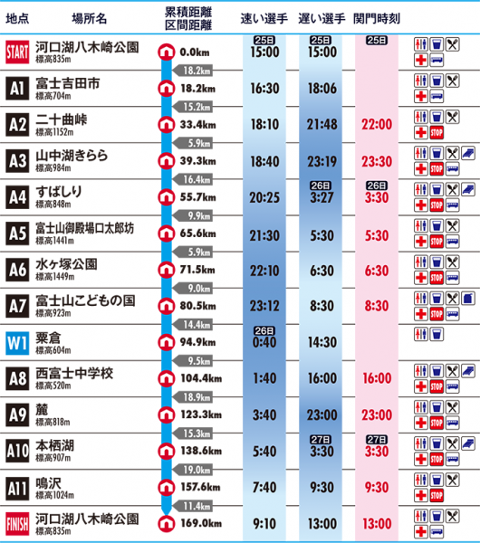 utmf_time_table