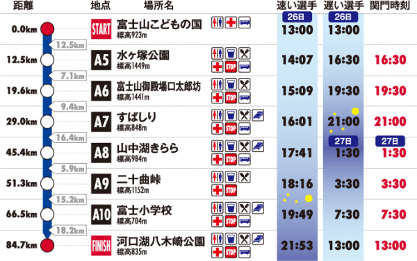 sty_time_table